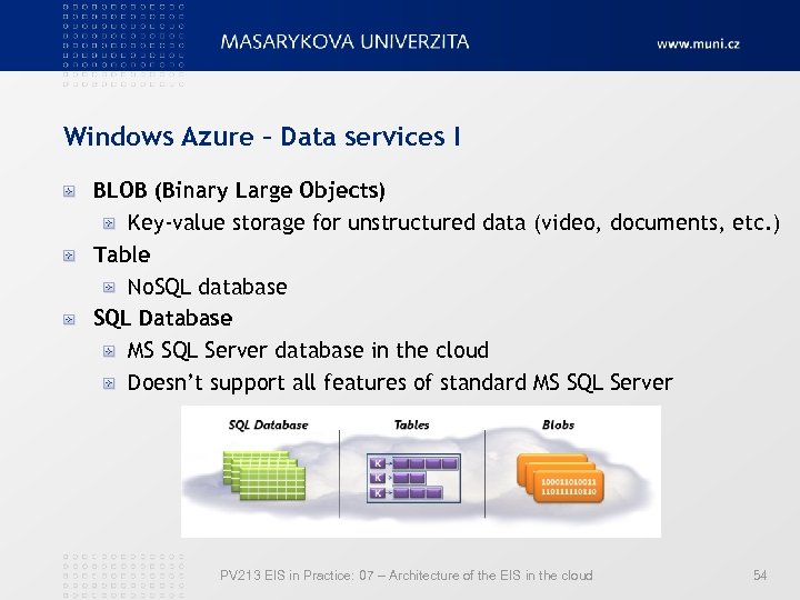 Windows Azure – Data services I BLOB (Binary Large Objects) Key-value storage for unstructured