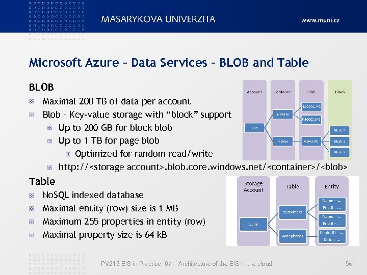 Microsoft Azure – Data Services – BLOB and Table BLOB Maximal 200 TB of