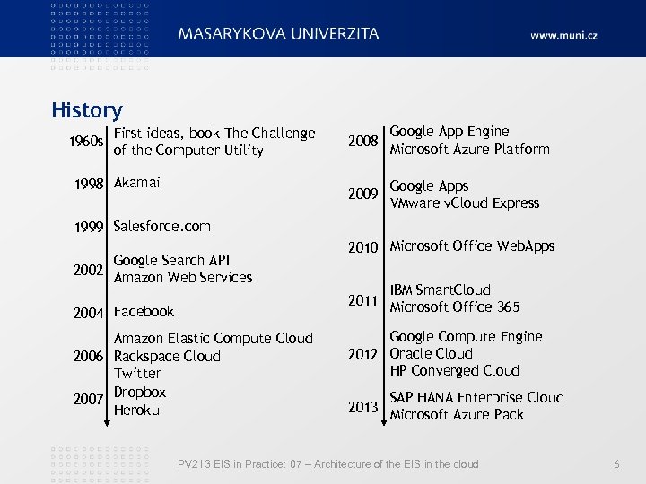 History 1960 s 1998 Akamai 2008 Google App Engine Microsoft Azure Platform 2009 First