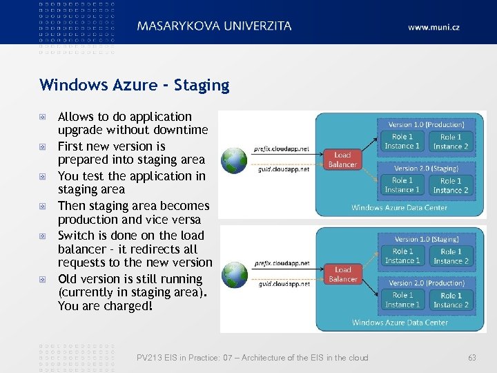 Windows Azure - Staging Allows to do application upgrade without downtime First new version