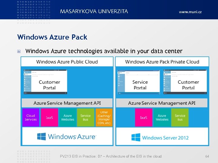 Windows Azure Pack Windows Azure technologies available in your data center PV 213 EIS