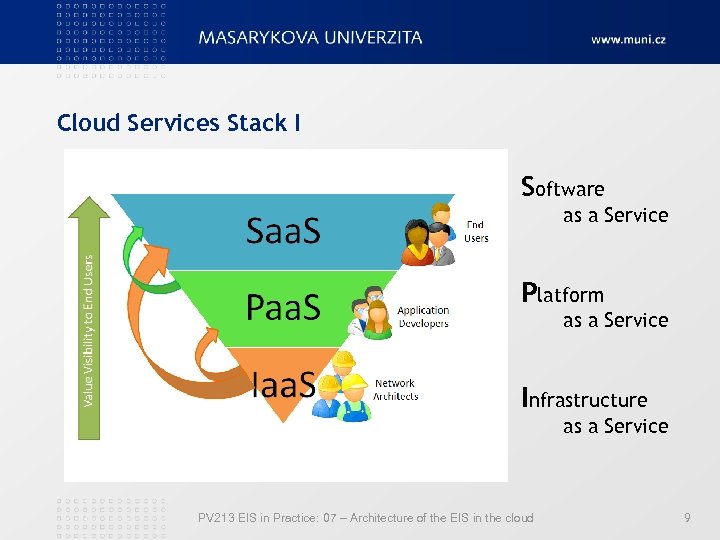 Cloud Services Stack I Software as a Service Platform as a Service Infrastructure as