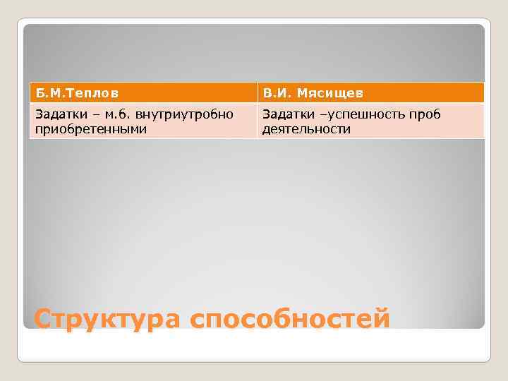 Б. М. Теплов В. И. Мясищев Задатки – м. б. внутриутробно приобретенными Задатки –успешность