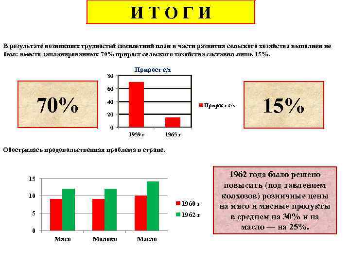 Не возникло результатов. Семилетний план. Семилетний план развития народного хозяйства. Семилетний план Хрущева итоги. Семилетний план при Хрущеве.