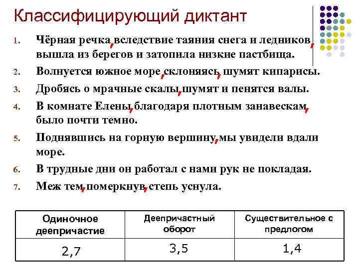 Классифицирующий диктант 1. 2. 3. 4. 5. 6. 7. Чёрная речка, вследствие таяния снега