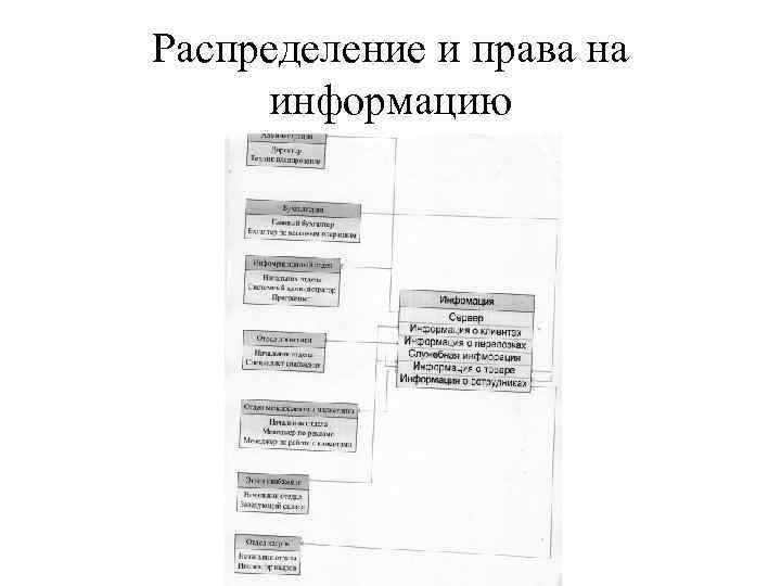 Распределение и права на информацию 