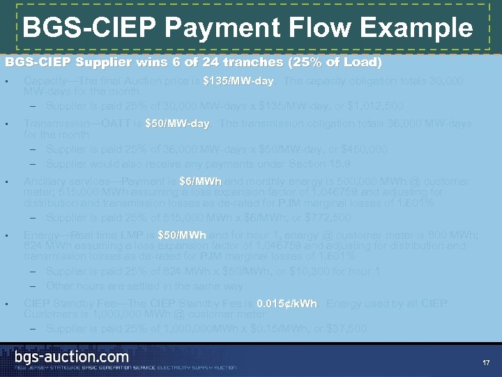 BGS-CIEP Payment Flow Example BGS-CIEP Supplier wins 6 of 24 tranches (25% of Load)