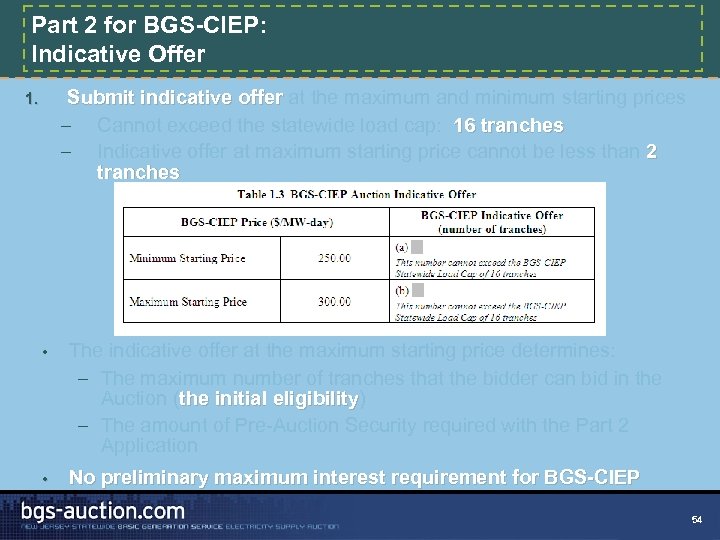 Part 2 for BGS-CIEP: Indicative Offer Submit indicative offer at the maximum and minimum