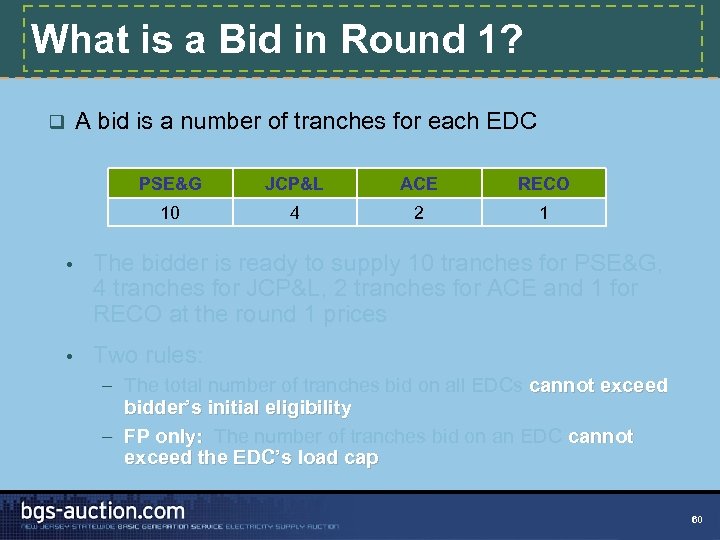 What is a Bid in Round 1? A bid is a number of tranches