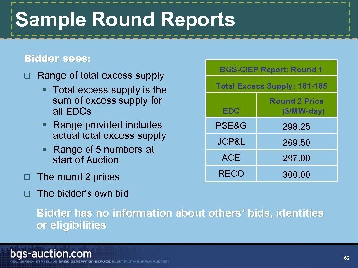 Sample Round Reports Bidder sees: q Range of total excess supply § Total excess