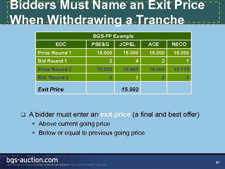 Bidders Must Name an Exit Price When Withdrawing a Tranche BGS-FP Example EDC Price