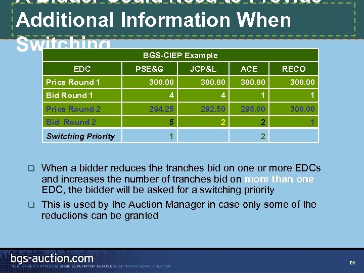 A Bidder Could Need to Provide Additional Information When Switching BGS-CIEP Example EDC Price