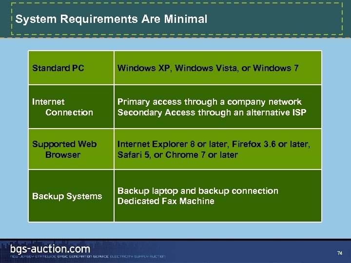 System Requirements Are Minimal Standard PC Windows XP, Windows Vista, or Windows 7 Internet