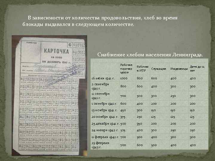  В зависимости от количества продовольствия, хлеб во время блокады выдавался в следующем количестве.