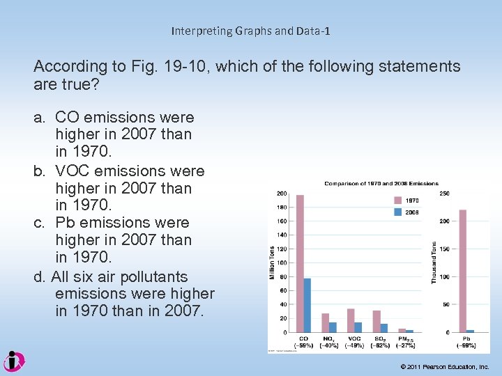 Interpreting Graphs and Data-1 According to Fig. 19 -10, which of the following statements