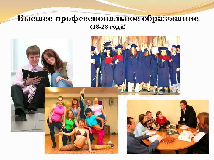 Высшее профессиональное образование (18 -23 года) 