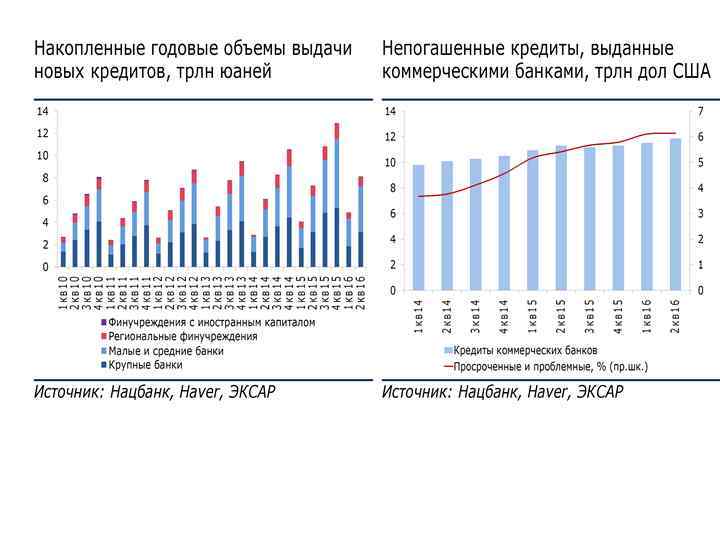 Денежная система китая презентация