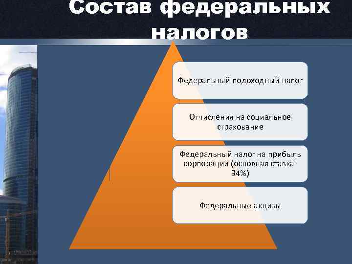 Состав федеральных налогов Федеральный подоходный налог Отчисления на социальное страхование Федеральный налог на прибыль