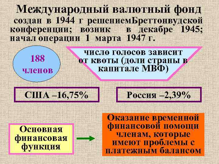 Международный валютный фонд создан в 1944 г решением. Бреттонвудской конференции; возник в декабре 1945;
