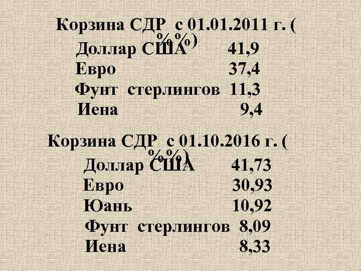 Корзина СДР с 01. 2011 г. ( %%) Доллар США 41, 9 Евро 37,