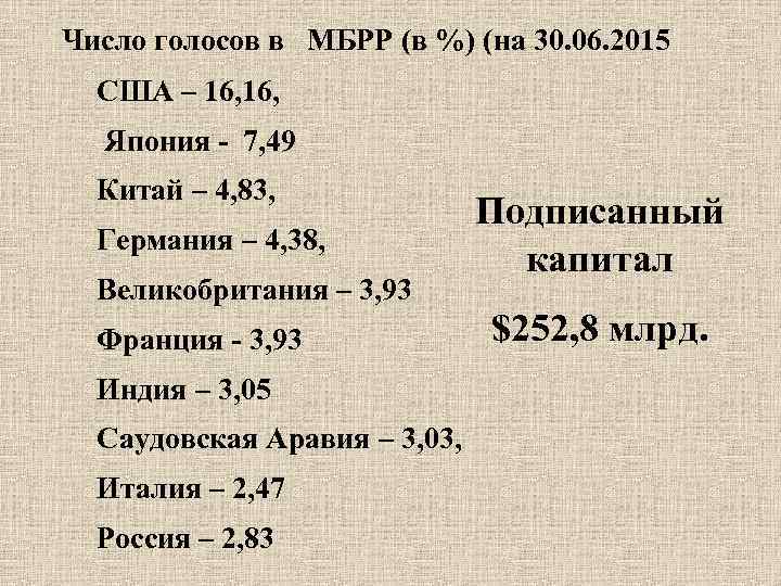 Число голосов в МБРР (в %) (на 30. 06. 2015 США – 16, Япония