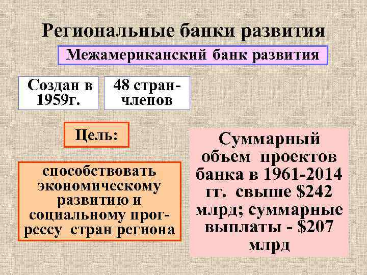 Региональные банки развития Межамериканский банк развития Создан в 48 стран 1959 г. членов Цель: