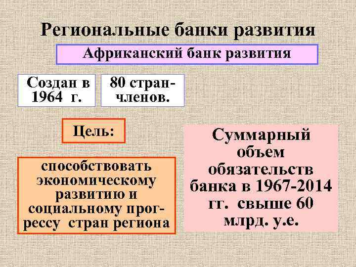Региональные банки развития Африканский банк развития Создан в 80 стран 1964 г. членов. Цель: