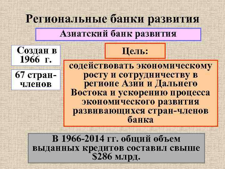 Региональные банки развития Азиатский банк развития Создан в 1966 г. 67 странчленов Цель: содействовать