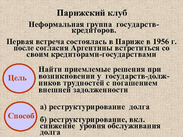 После согласия. Парижский клуб кредиторов цели. Парижский клуб международных организаций. Парижский клуб международных организаций цели и задачи.