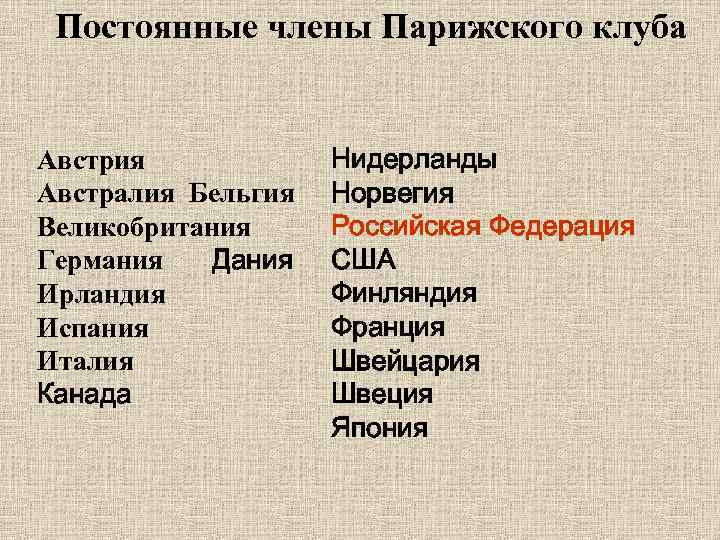 Постоянные члены Парижского клуба Австрия Австралия Бельгия Великобритания Германия Дания Ирландия Испания Италия Канада