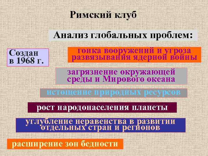 Римский клуб Анализ глобальных проблем: Создан в 1968 г. гонка вооружений и угроза развязывания