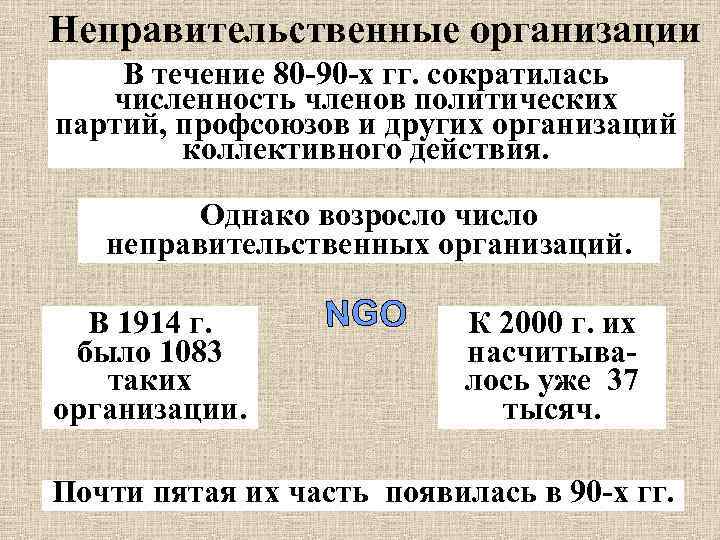 Неправительственные организации В течение 80 -90 -х гг. сократилась численность членов политических партий, профсоюзов