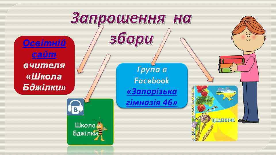 Освітній сайт вчителя «Школа Бджілки» Запрошення на збори 