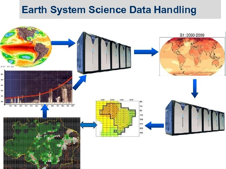 Earth System Science Data Handling 