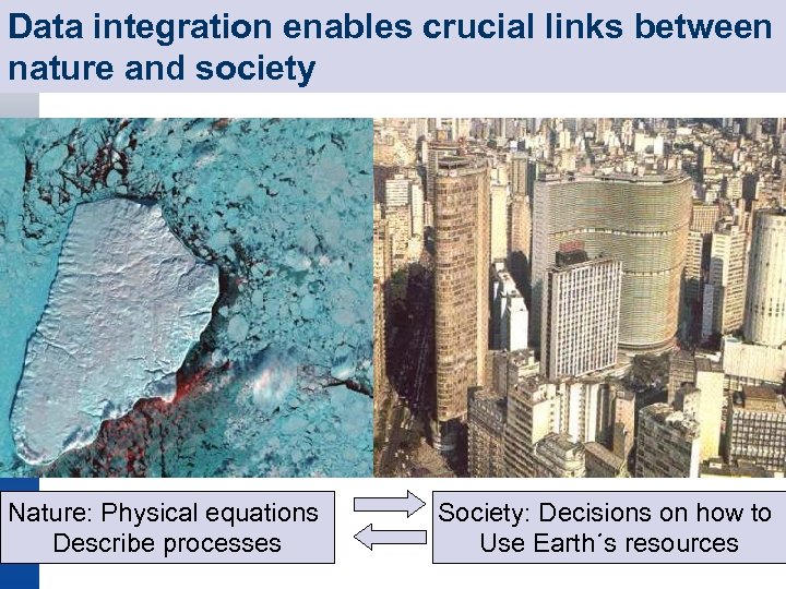 Data integration enables crucial links between nature and society Nature: Physical equations Describe processes