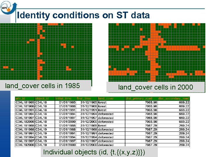 Identity conditions on ST data land_cover cells in 1985 land_cover cells in 2000 Individual