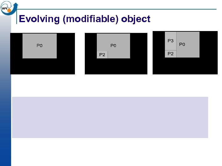 Evolving (modifiable) object 