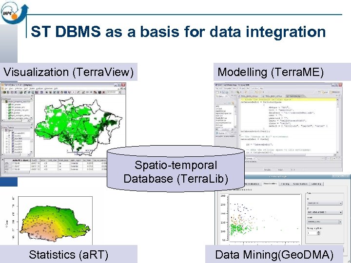 ST DBMS as a basis for data integration Visualization (Terra. View) Modelling (Terra. ME)
