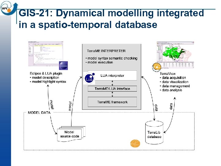 GIS-21: Dynamical modelling integrated in a spatio-temporal database 