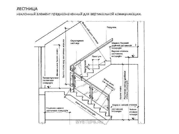 ЛЕСТНИЦА наклонный элемент предназначенный для вертикальной коммуникации. 