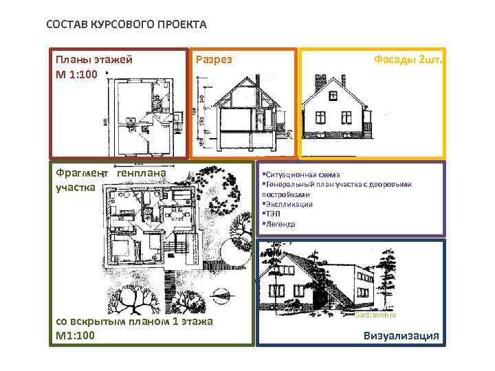 В чем принципиальное отличие плана здания крыши или генплана участка застройки