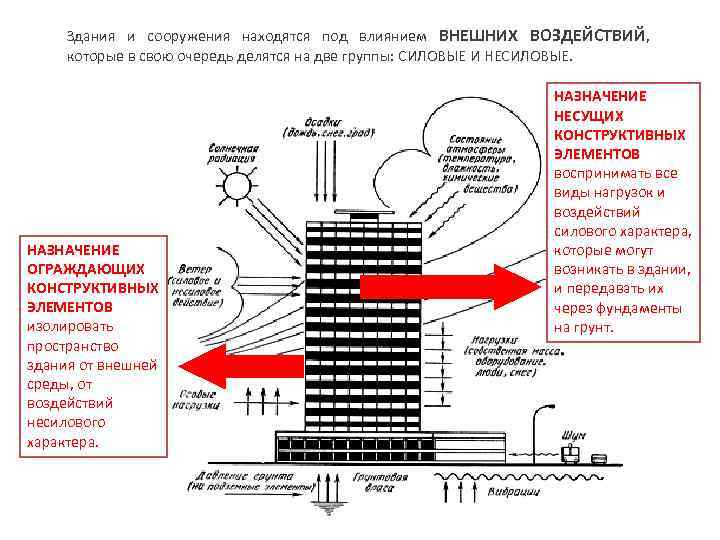 Что делает управление архитектуры и градостроительства