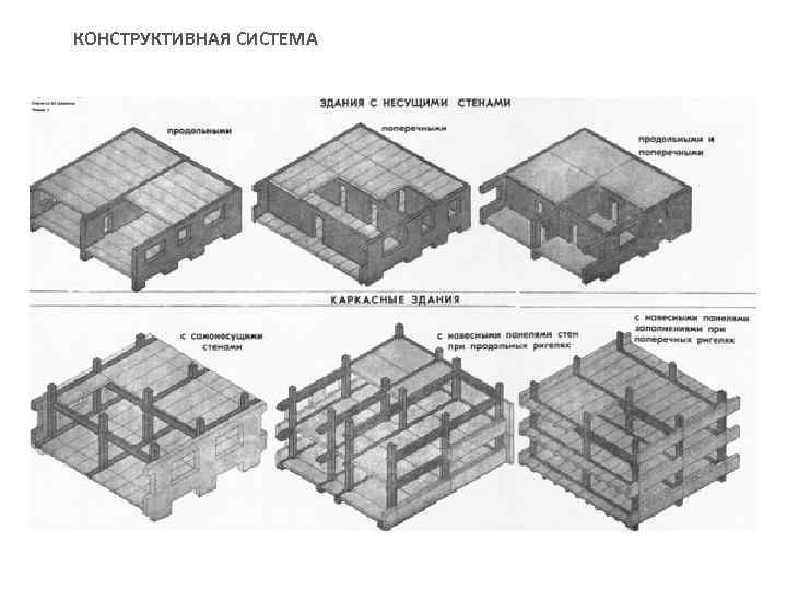 Конструктивная часть проекта