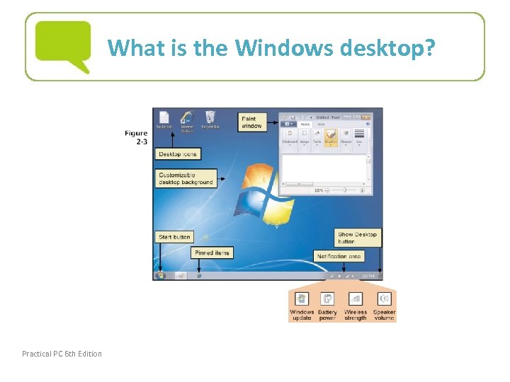What is the Windows desktop? Practical PC 6 th Edition Chapter 2 10 