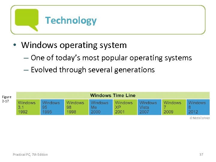 Technology • Windows operating system – One of today’s most popular operating systems –