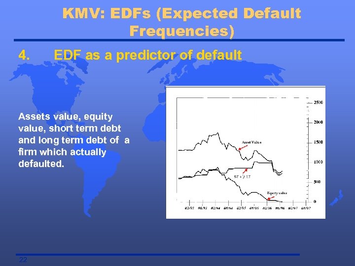 KMV: EDFs (Expected Default Frequencies) 4. EDF as a predictor of default Assets value,