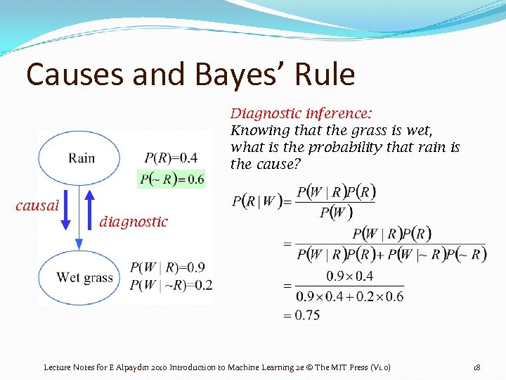 Causes and Bayes’ Rule Diagnostic inference: Knowing that the grass is wet, what is