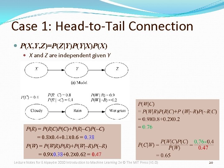 Case 1: Head-to-Tail Connection P(X, Y, Z)=P(Z|Y)P(Y|X)P(X) X and Z are independent given Y