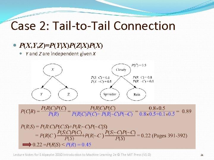 Case 2: Tail-to-Tail Connection P(X, Y, Z)=P(Y|X)P(Z|X)P(X) Y and Z are independent given X