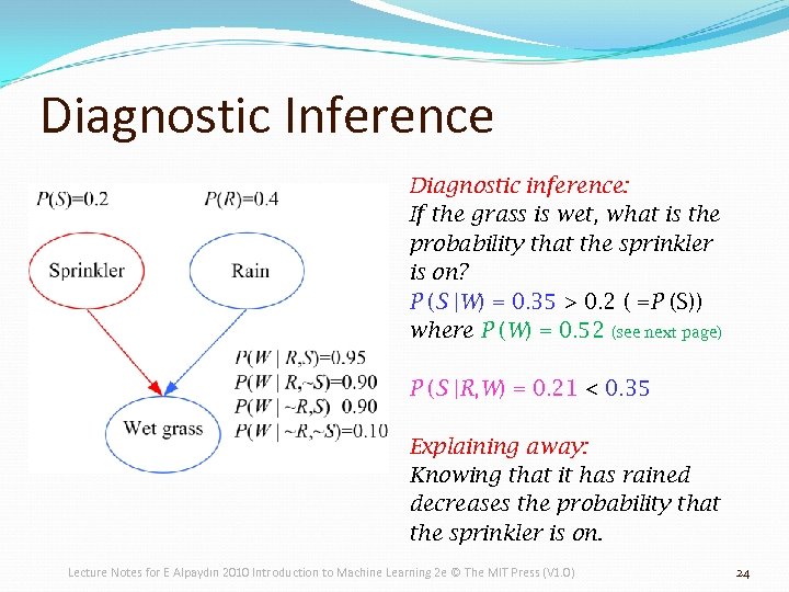 Diagnostic Inference Diagnostic inference: If the grass is wet, what is the probability that